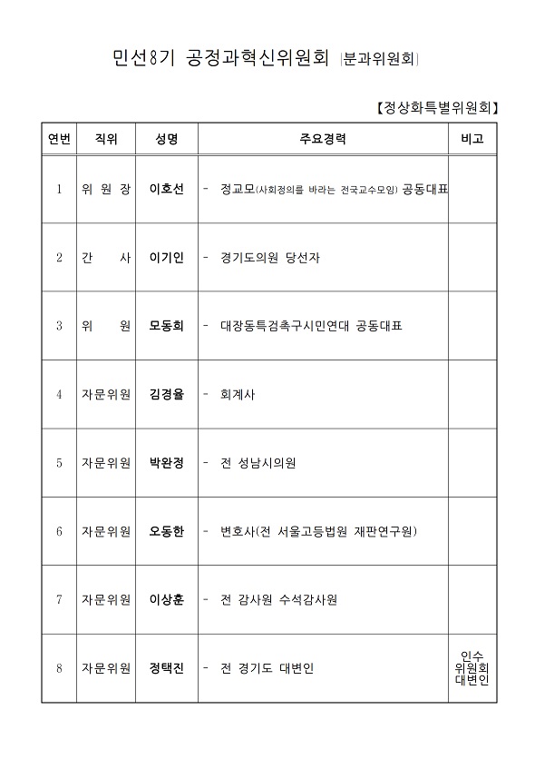 민선8기 성남시장직 인수위원회(공정과혁신위원회)(자료제공=성남시청 공보팀)