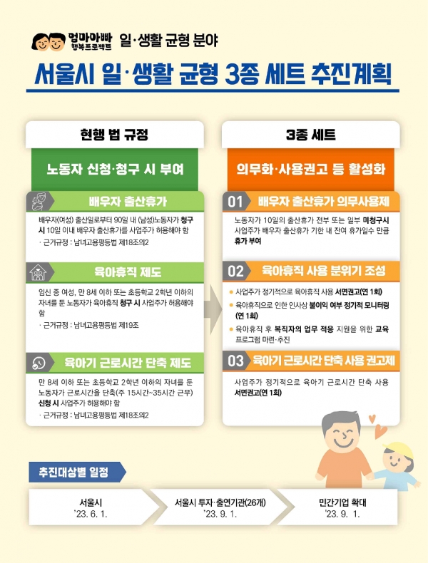 【서울=코리아플러스방송】 이태호 기자 = 서울시 일.생활 균형 3종 세트 추진계획 개요